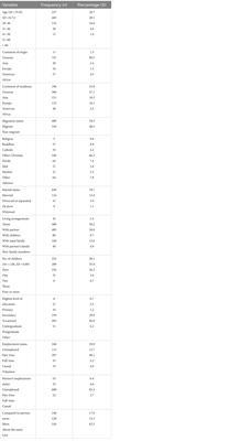 A global study into Indian women’s experiences of domestic violence and control: the role of patriarchal beliefs